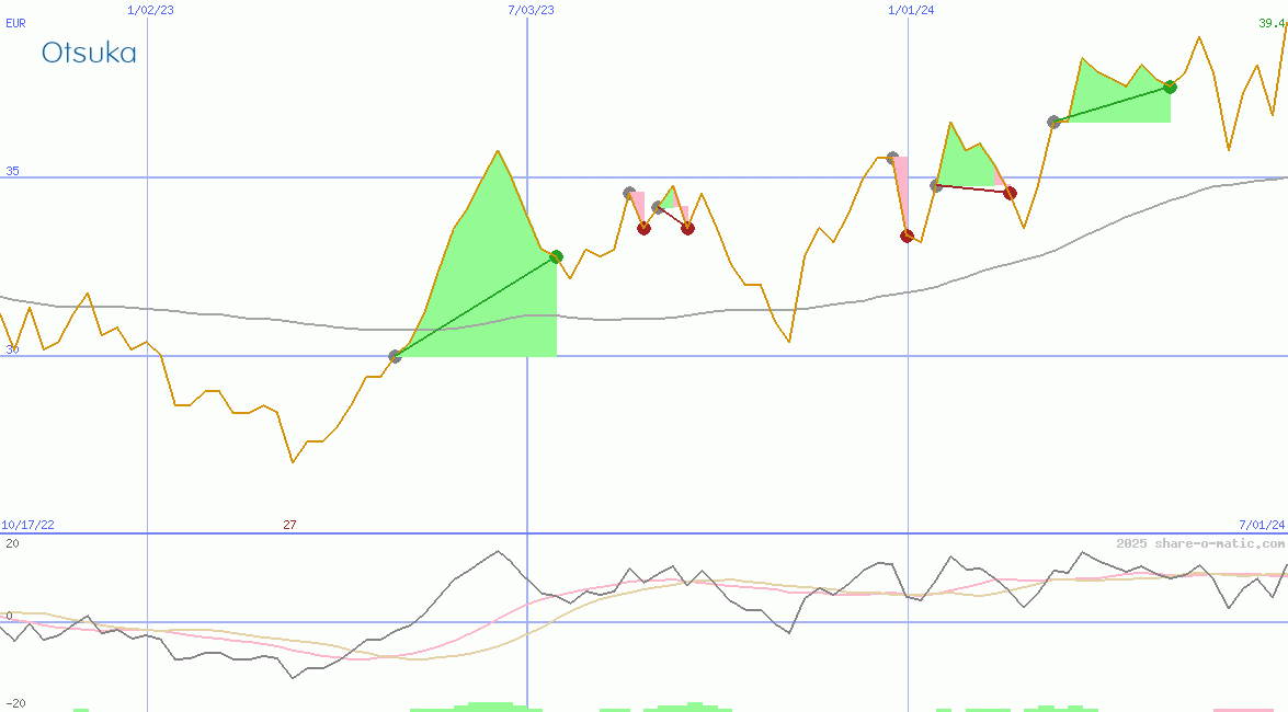 Otsuka Pharmaceutical Co Ltd