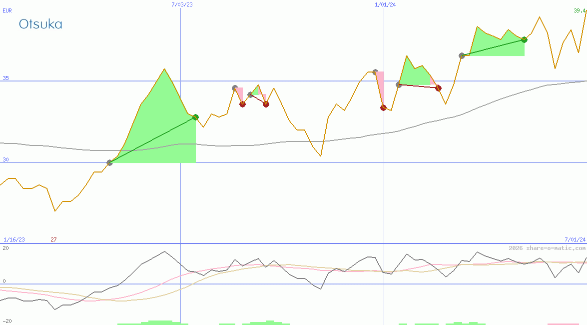 Otsuka Pharmaceutical Co Ltd