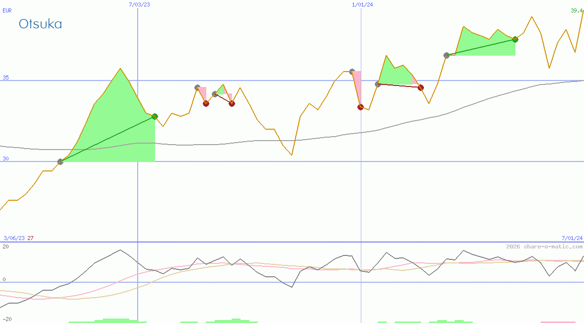 Otsuka Pharmaceutical Co Ltd