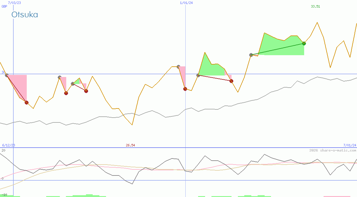 Otsuka Pharmaceutical Co Ltd