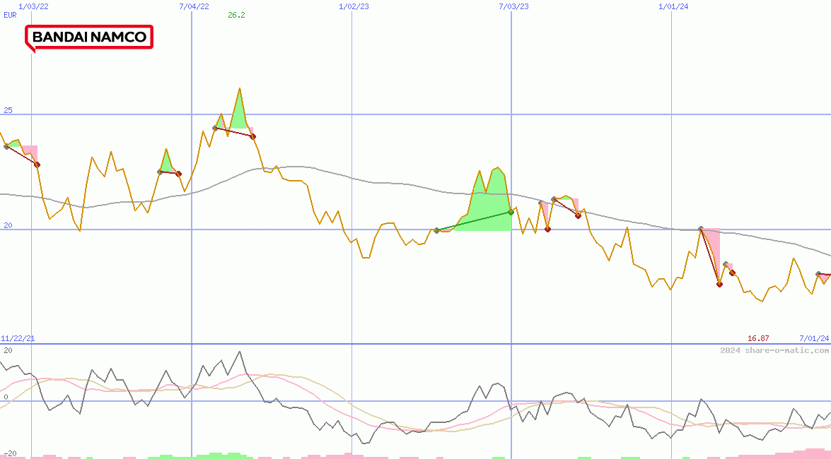 Bandai Namco Holdings Inc