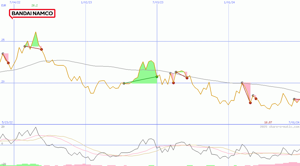 Bandai Namco Holdings Inc