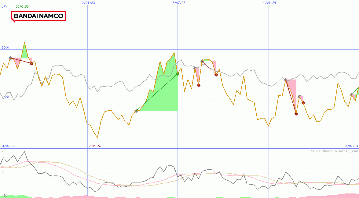 Bandai Namco Holdings Inc
