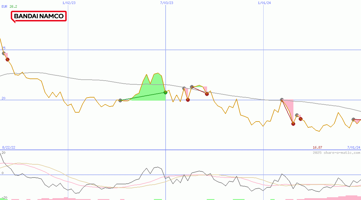 Bandai Namco Holdings Inc