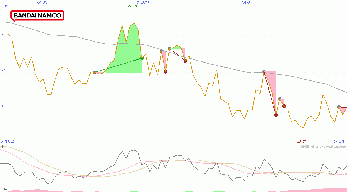 Bandai Namco Holdings Inc