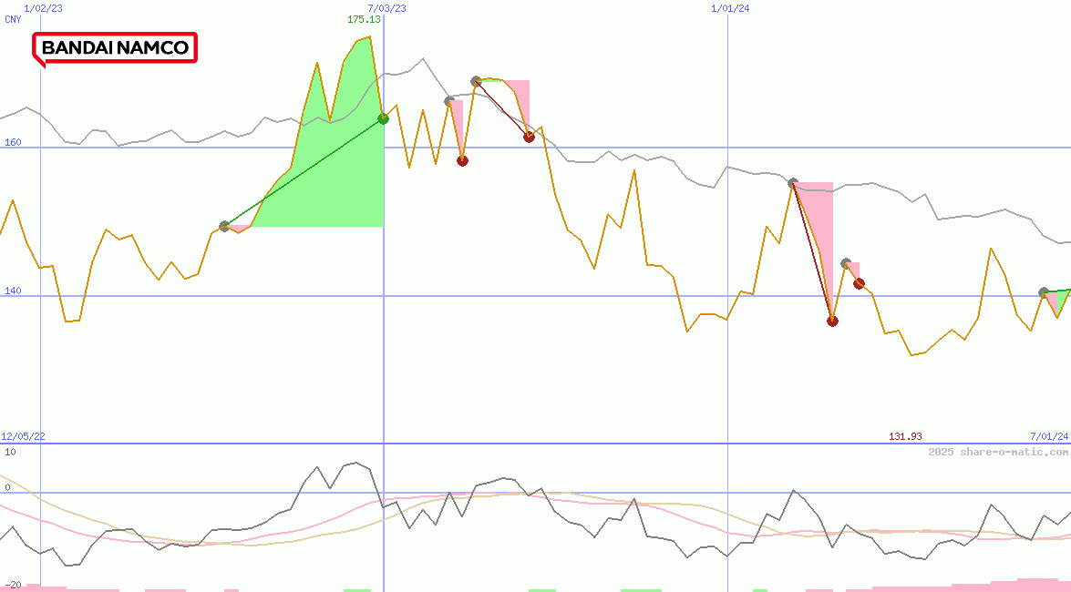 Bandai Namco Holdings Inc