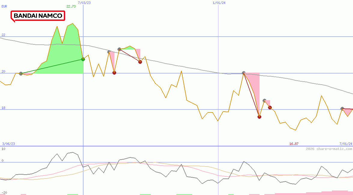 Bandai Namco Holdings Inc