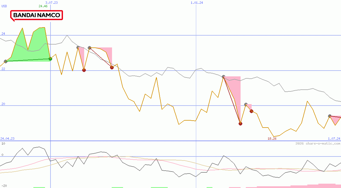 Bandai Namco Holdings Inc