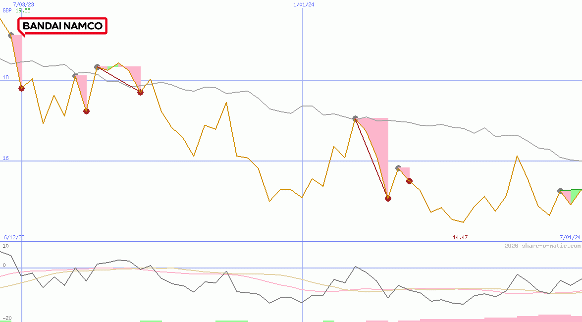 Bandai Namco Holdings Inc