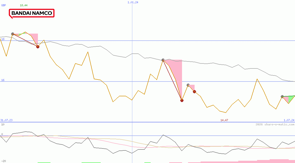 Bandai Namco Holdings Inc
