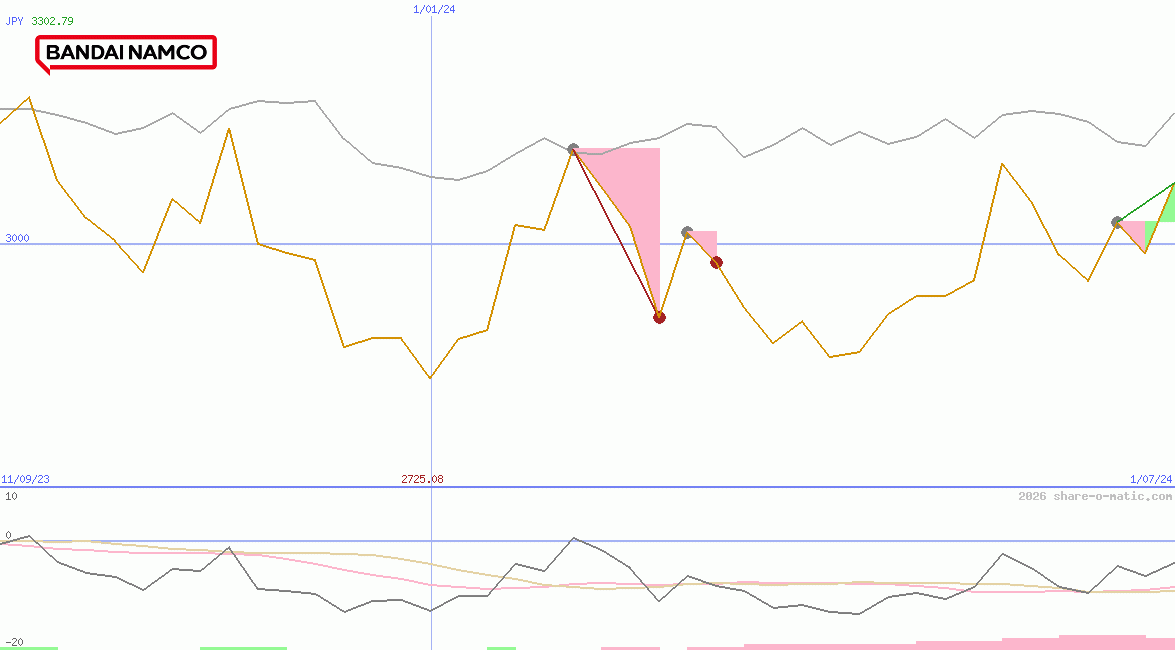 Bandai Namco Holdings Inc