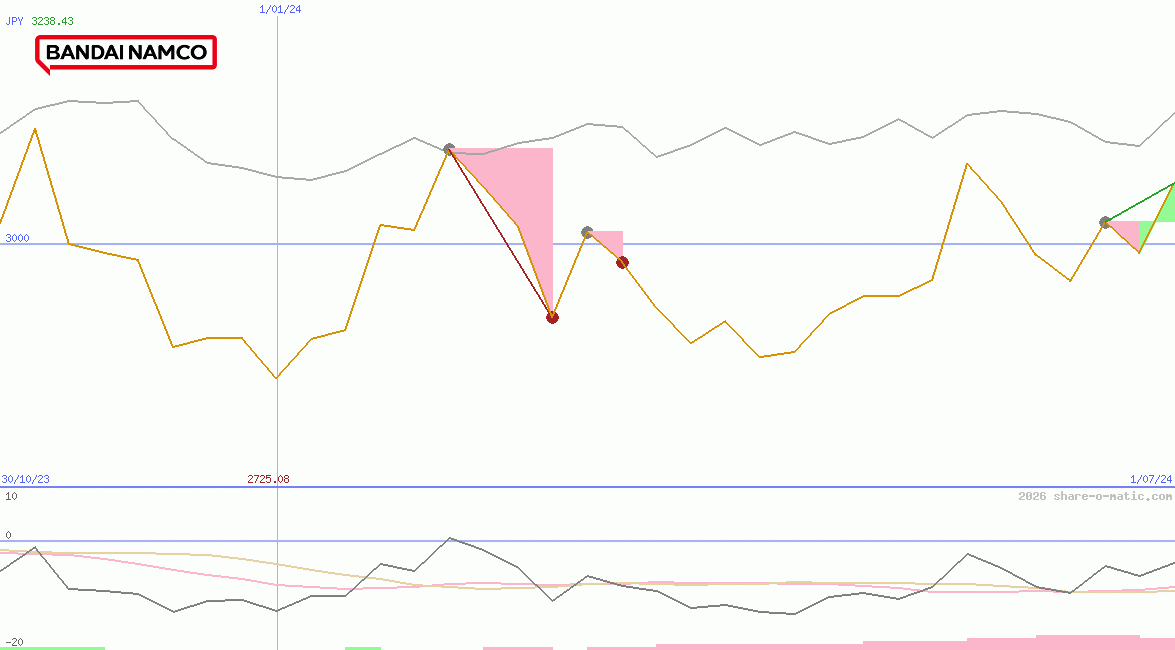 Bandai Namco Holdings Inc