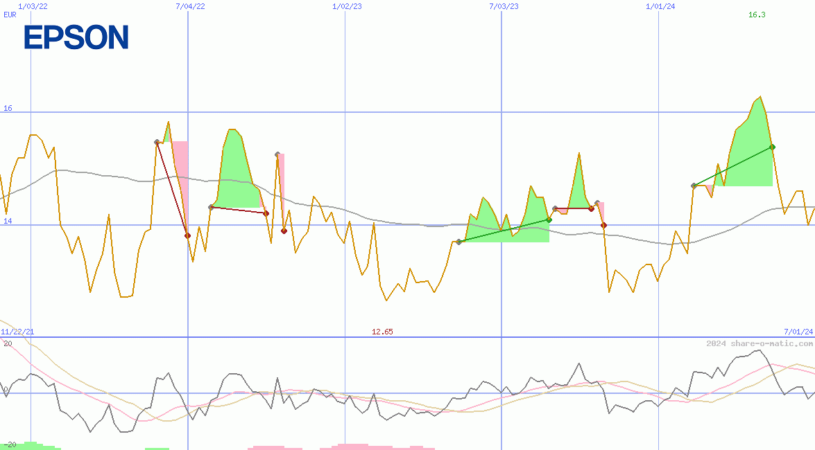 Seiko Epson Corporation