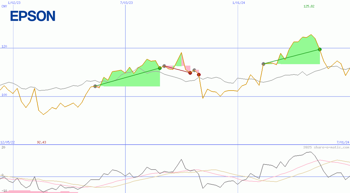 Seiko Epson Corporation