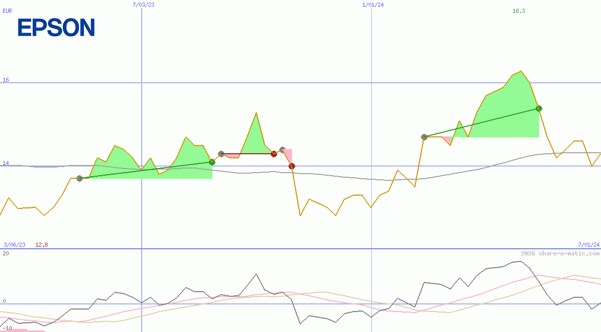 Seiko Epson Corporation