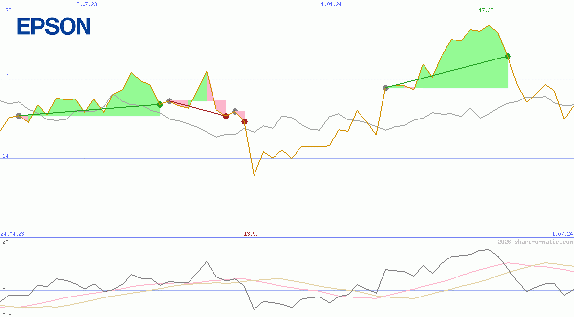 Seiko Epson Corporation
