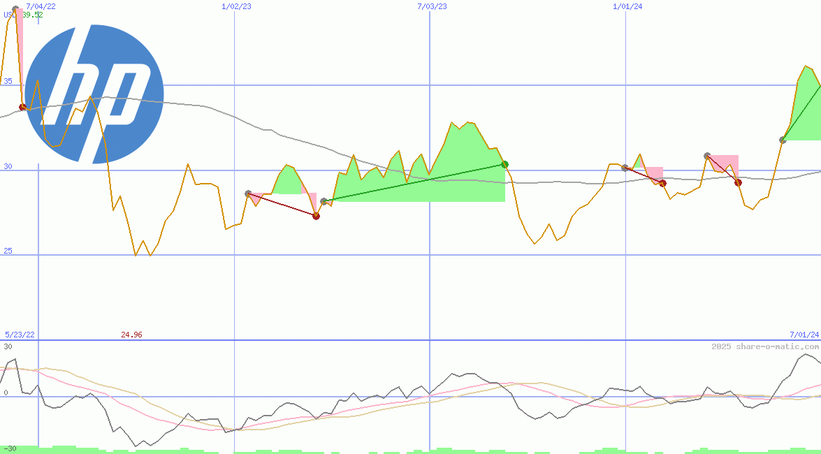 HP Inc