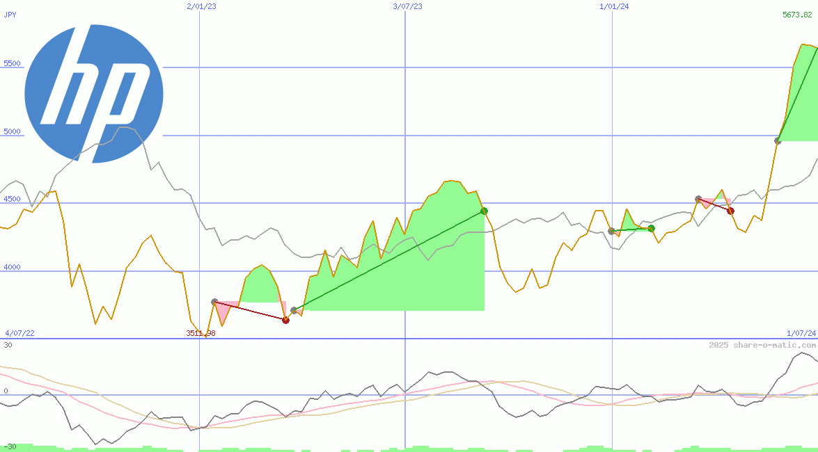 HP Inc