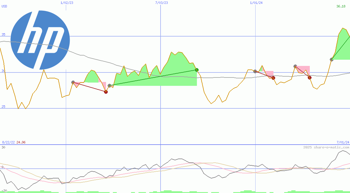 HP Inc