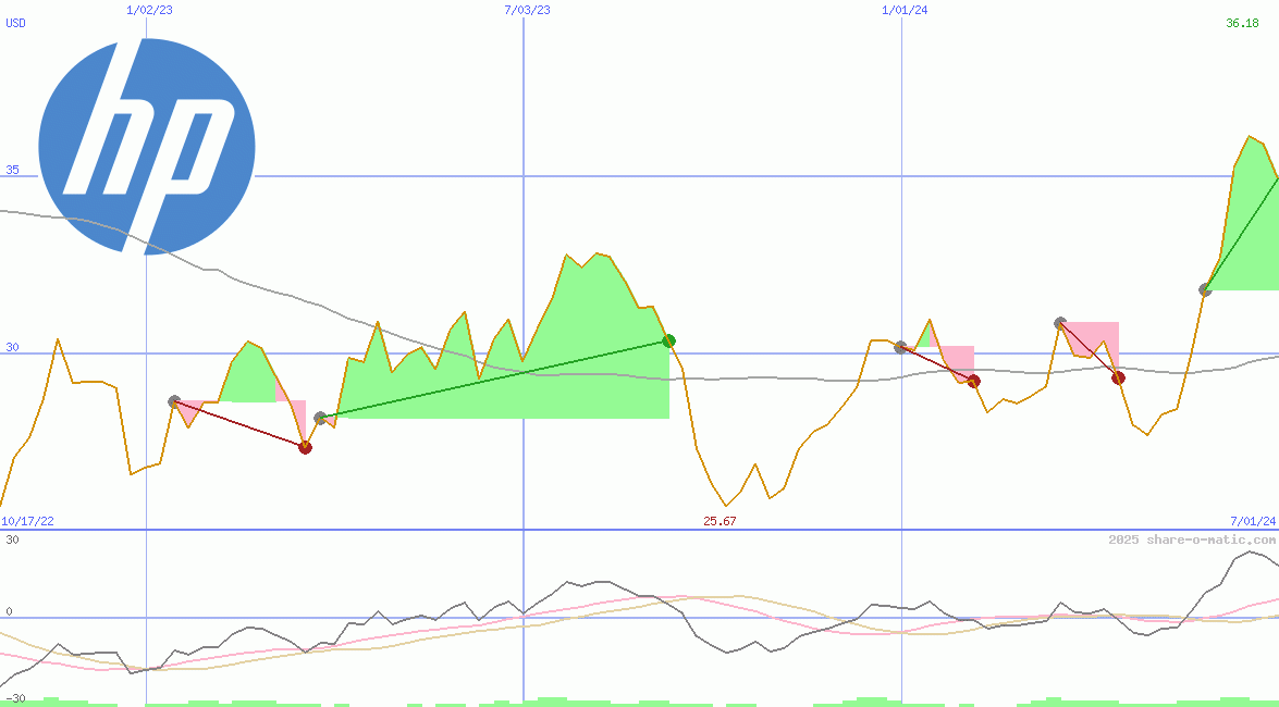 HP Inc