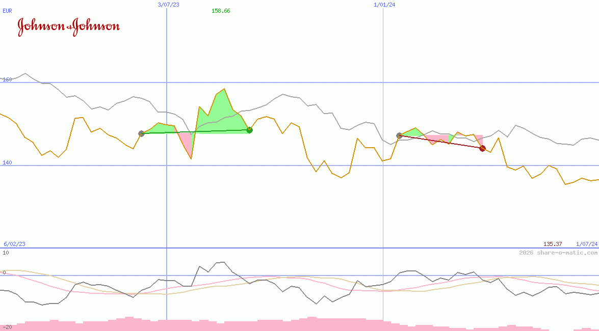 Johnson & Johnson Co