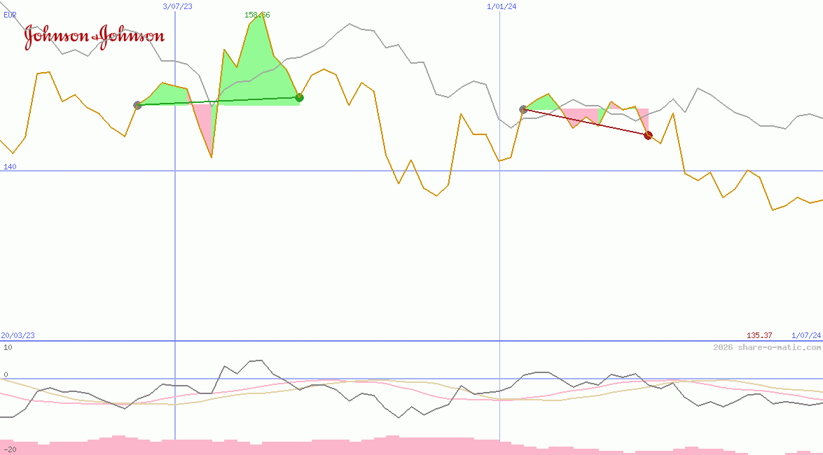Johnson & Johnson Co