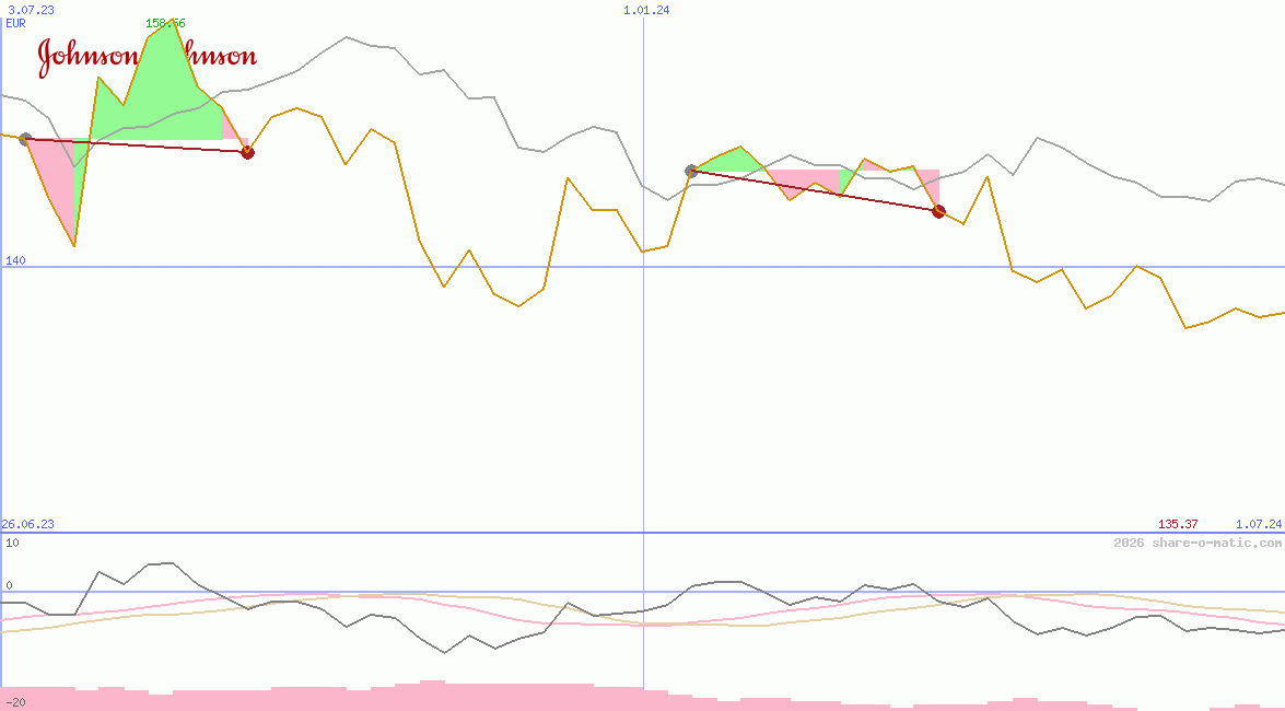 Johnson & Johnson Co
