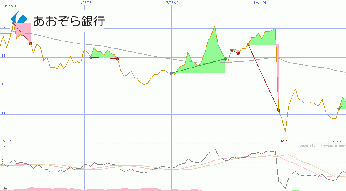 Aozora Bank Ltd