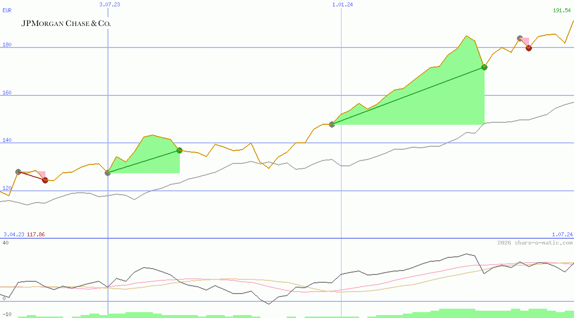 J.P. Morgan Chase Co