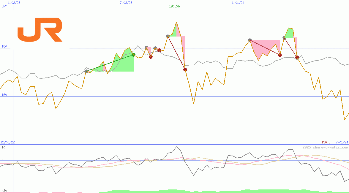 Central Japan Railway Company