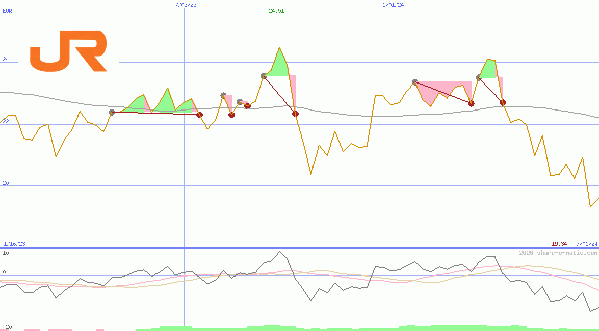 Central Japan Railway Company