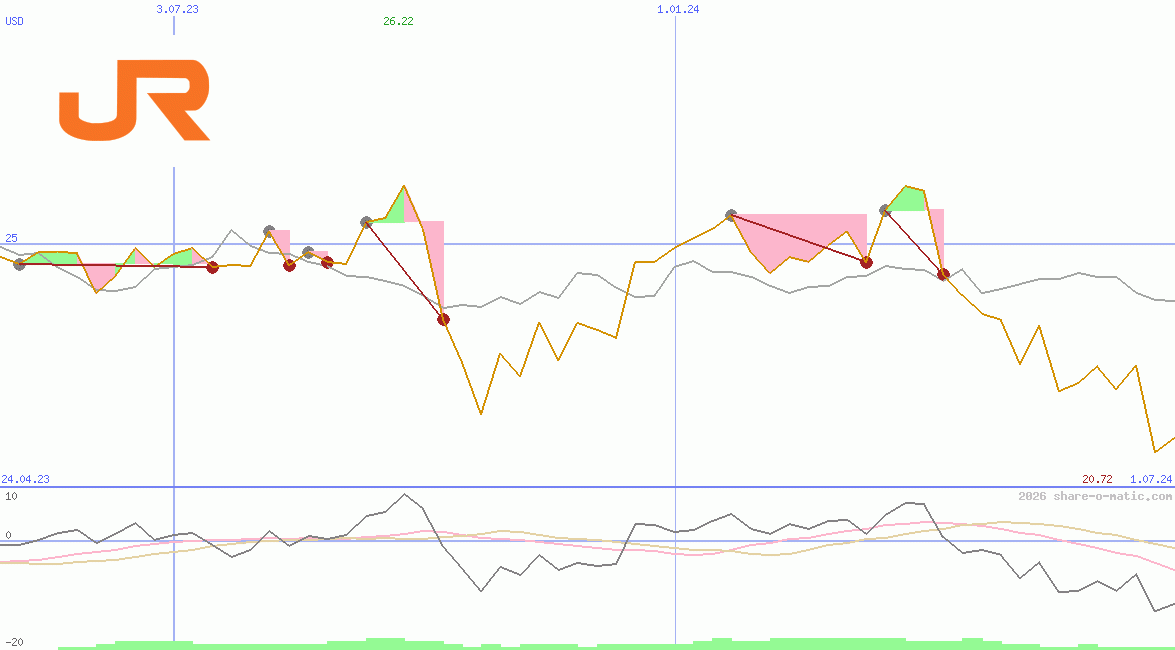 Central Japan Railway Company