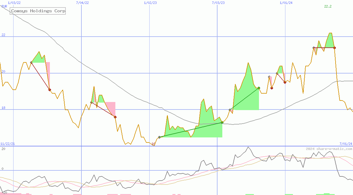 Comsys Holdings Corp