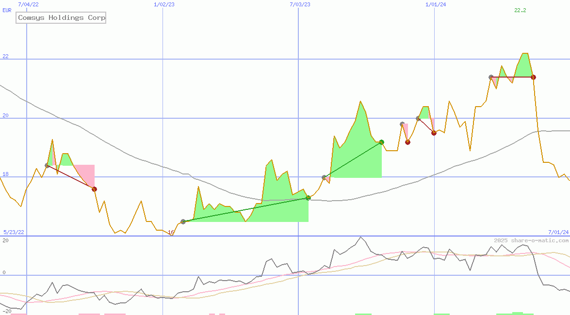 Comsys Holdings Corp