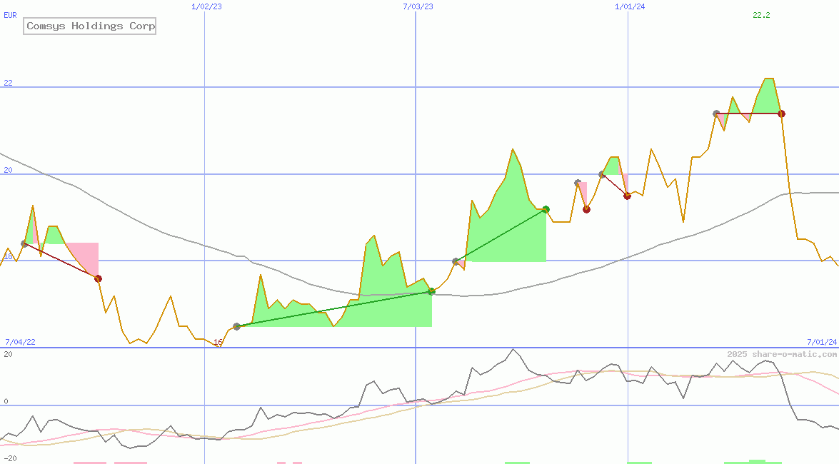 Comsys Holdings Corp