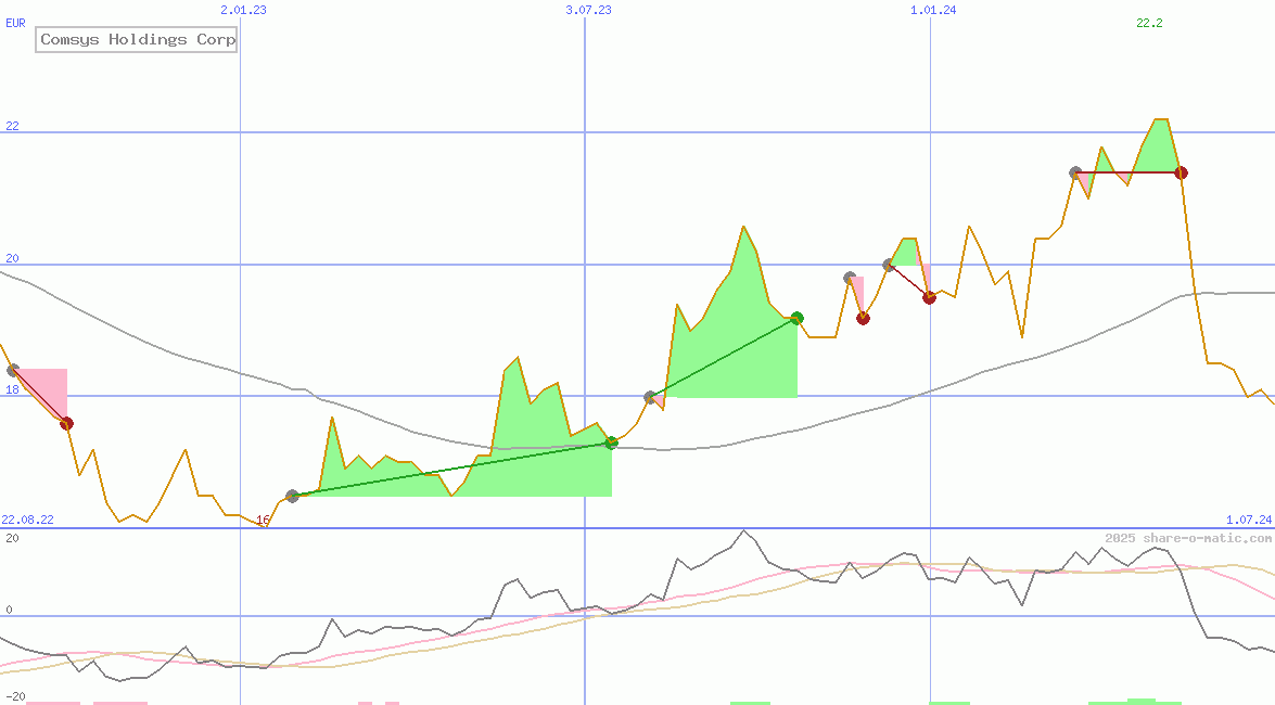 Comsys Holdings Corp