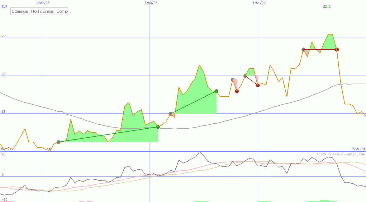Comsys Holdings Corp