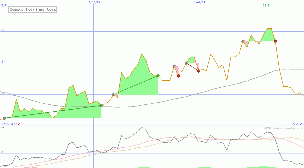 Comsys Holdings Corp