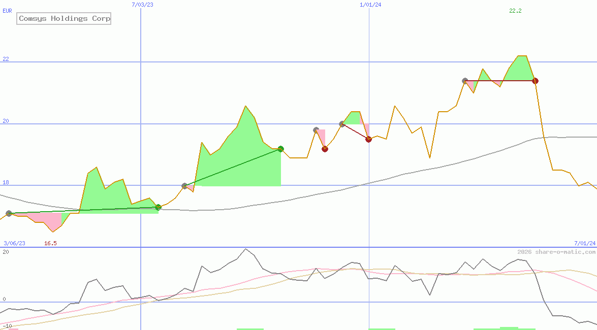 Comsys Holdings Corp