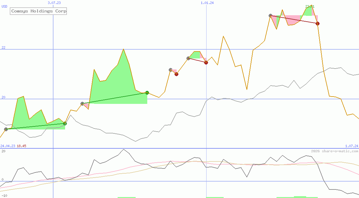 Comsys Holdings Corp