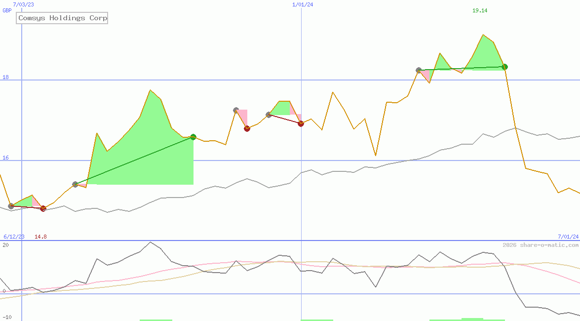 Comsys Holdings Corp