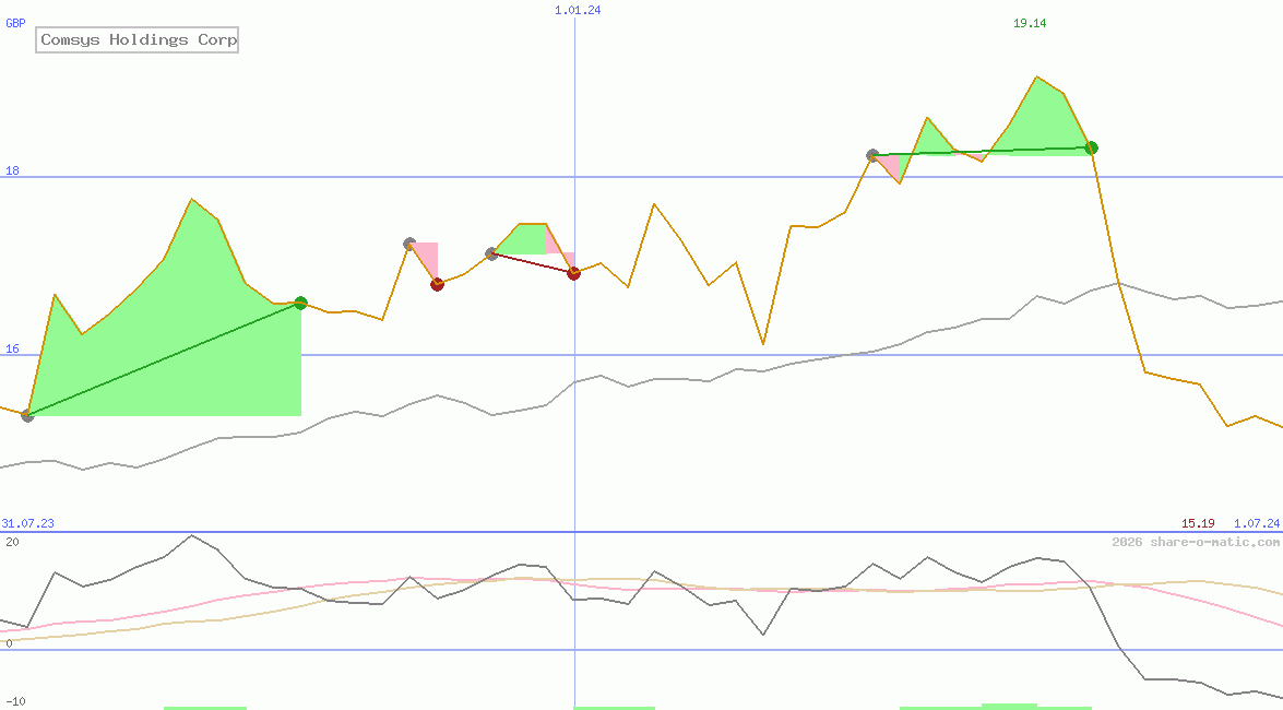 Comsys Holdings Corp