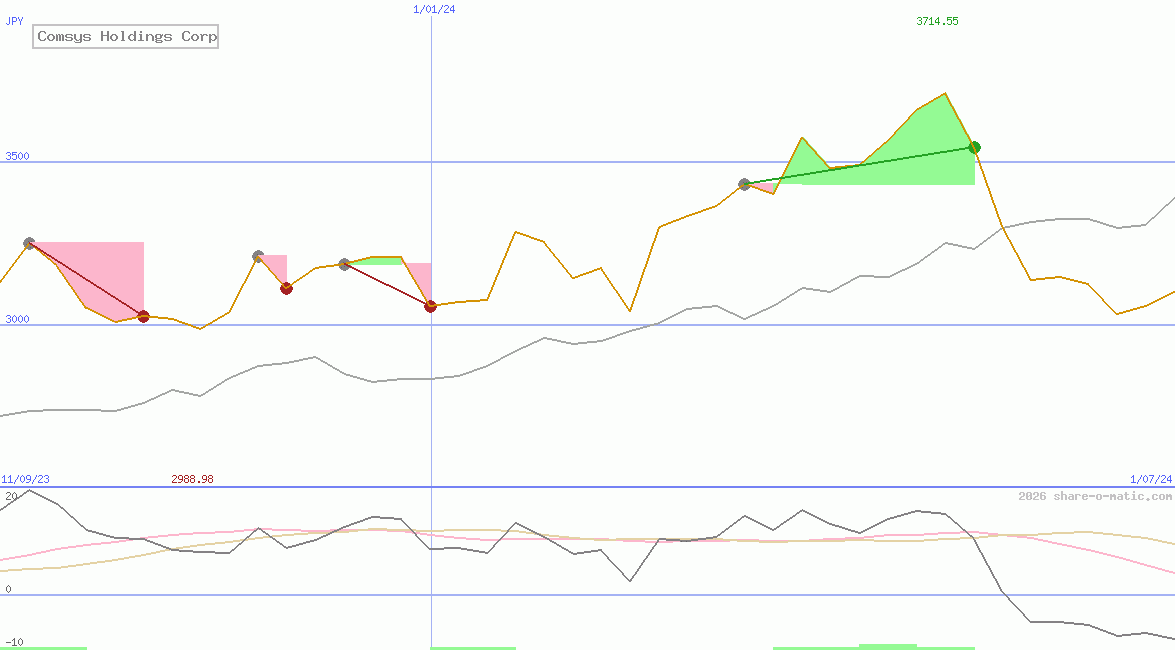 Comsys Holdings Corp