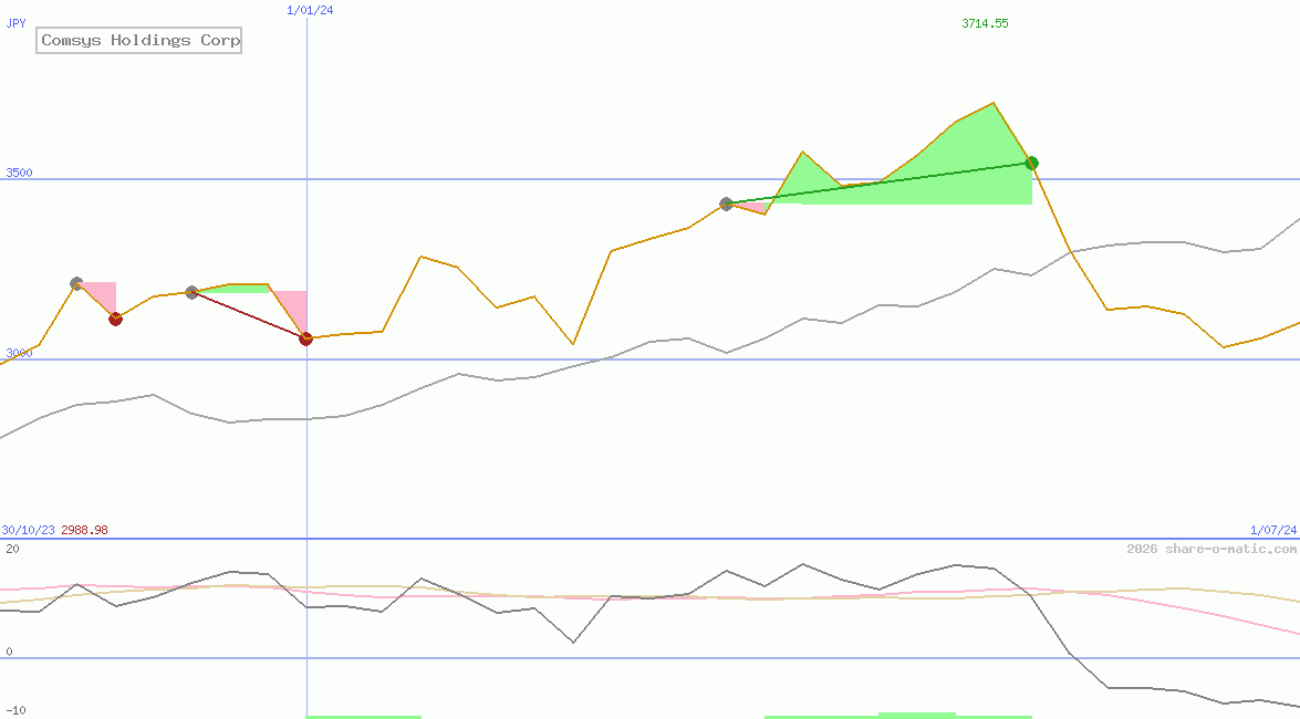 Comsys Holdings Corp