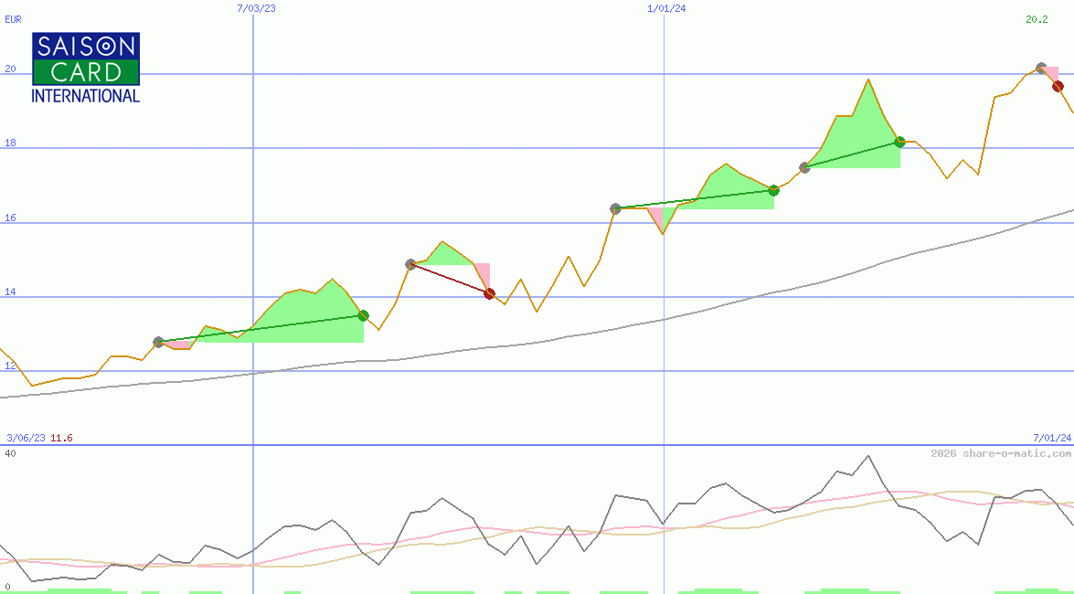Credit Saison Co Ltd