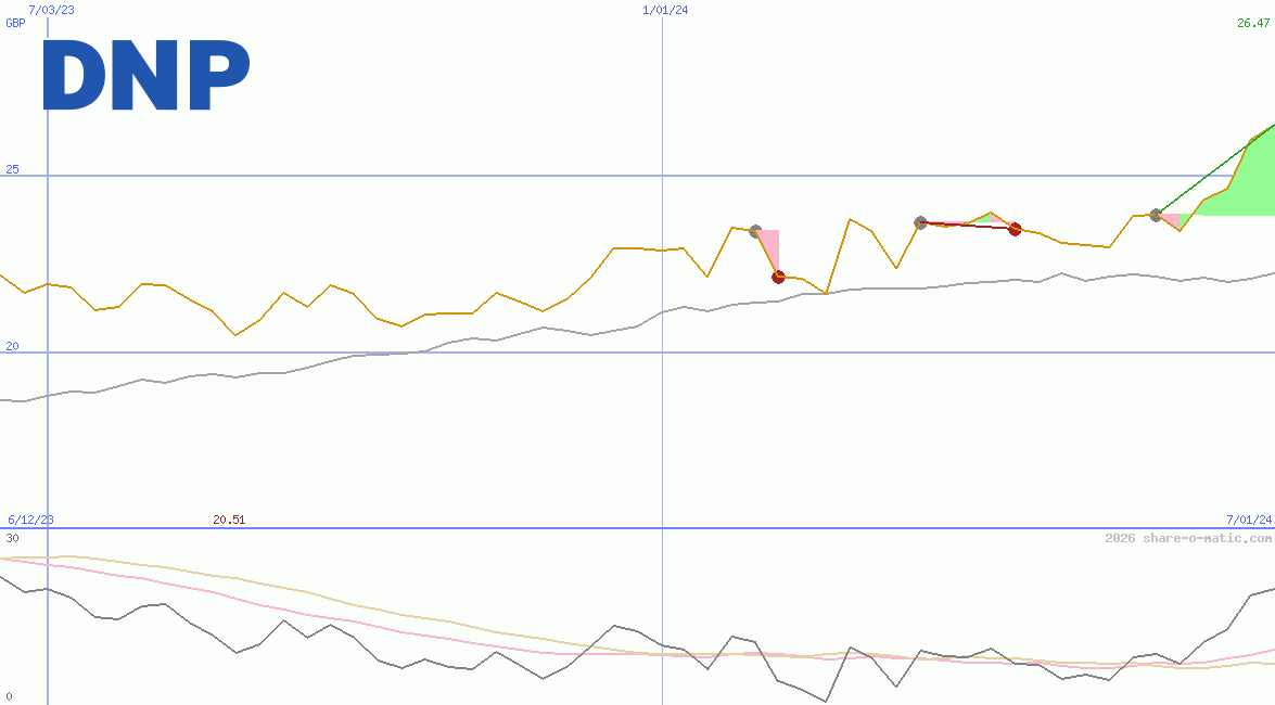 Dai Nippon Printing Co Ltd