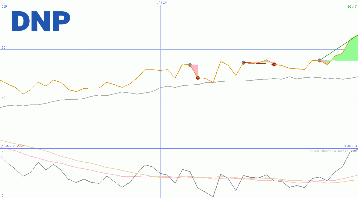 Dai Nippon Printing Co Ltd