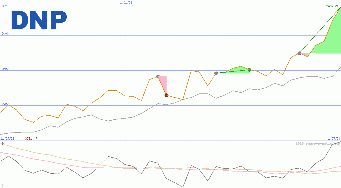 Dai Nippon Printing Co Ltd