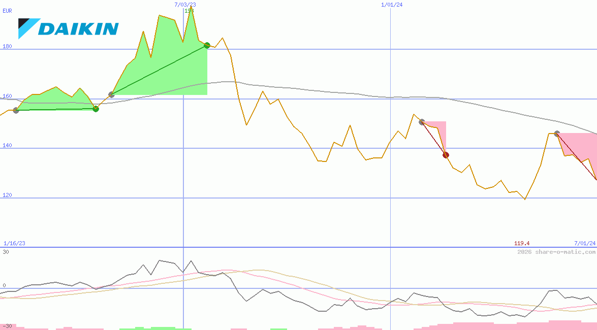 Daikin Industries Ltd