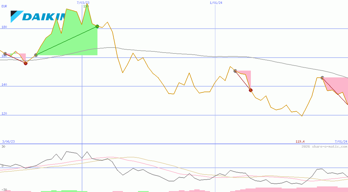 Daikin Industries Ltd